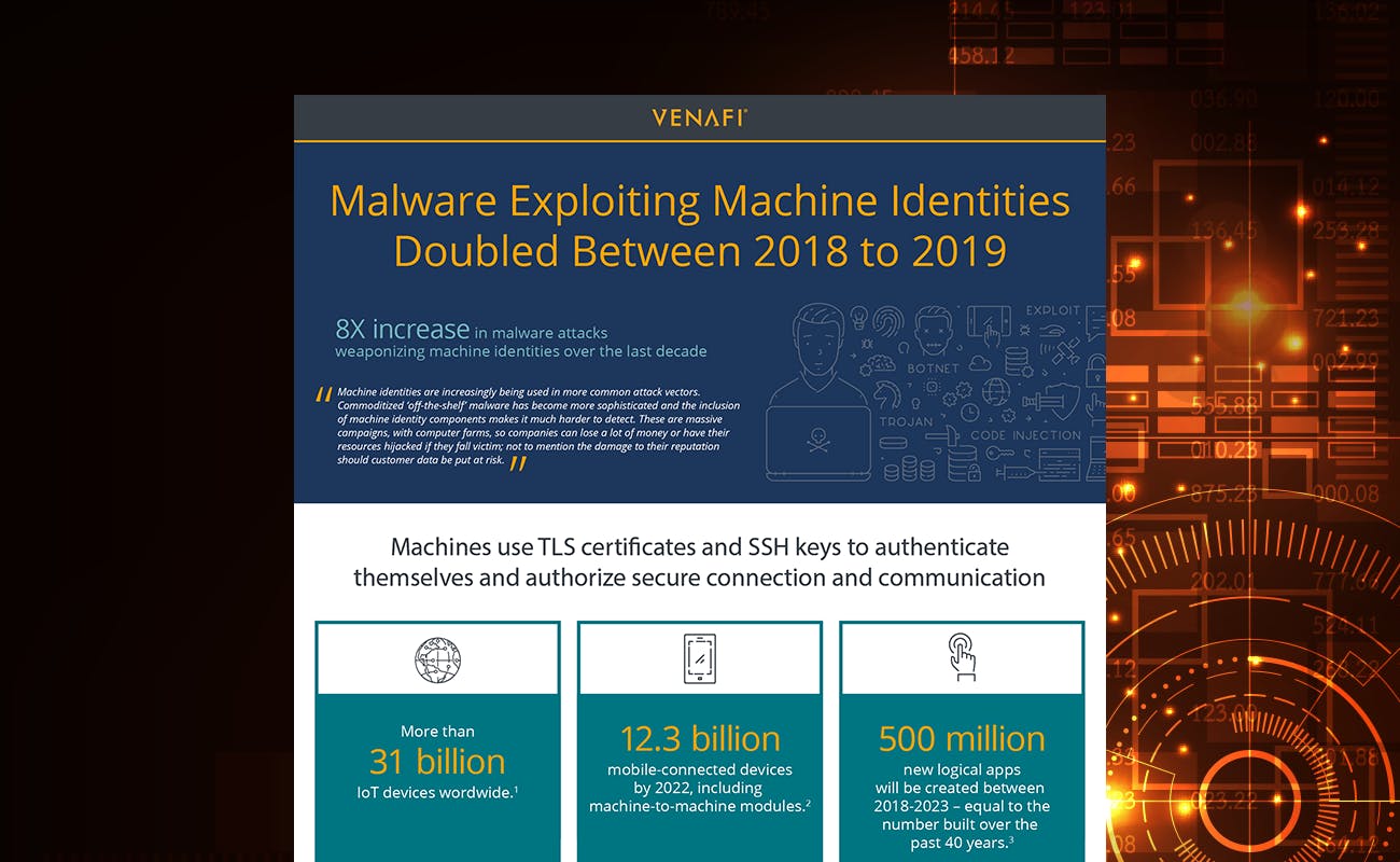 Infographic: Malware Exploiting Machine Identities Doubled Between 2018 to 2019  - cover graphic