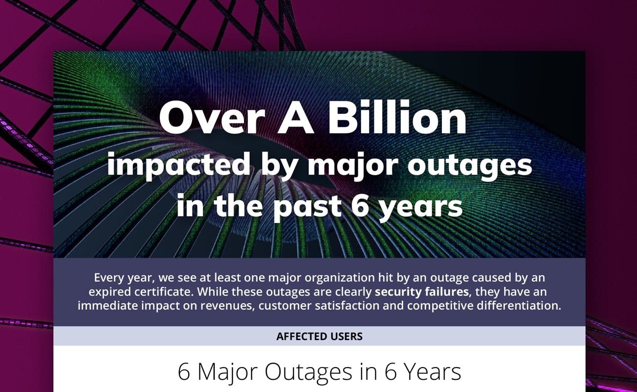 Over a Billion Impacted By Major Outages in the Past 6 Years  - cover graphic