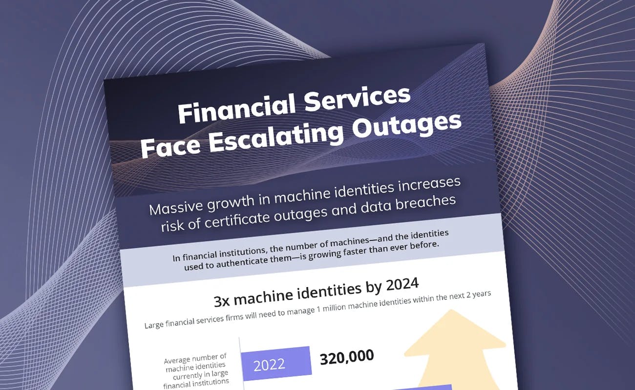 Financial Services Face Escalating Outages - cover graphic