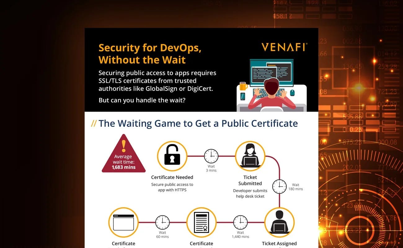 Security for DevOps, Without the Wait - cover graphic